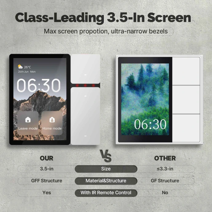 3.5-inch touchscreen display comparison
